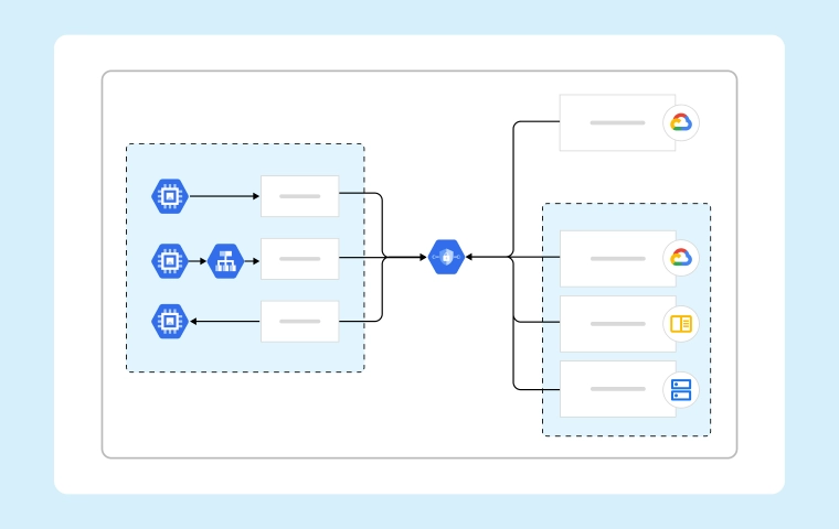 Google Cloud Landing Zone Architecture Designed with Cloudairy Cloudchart